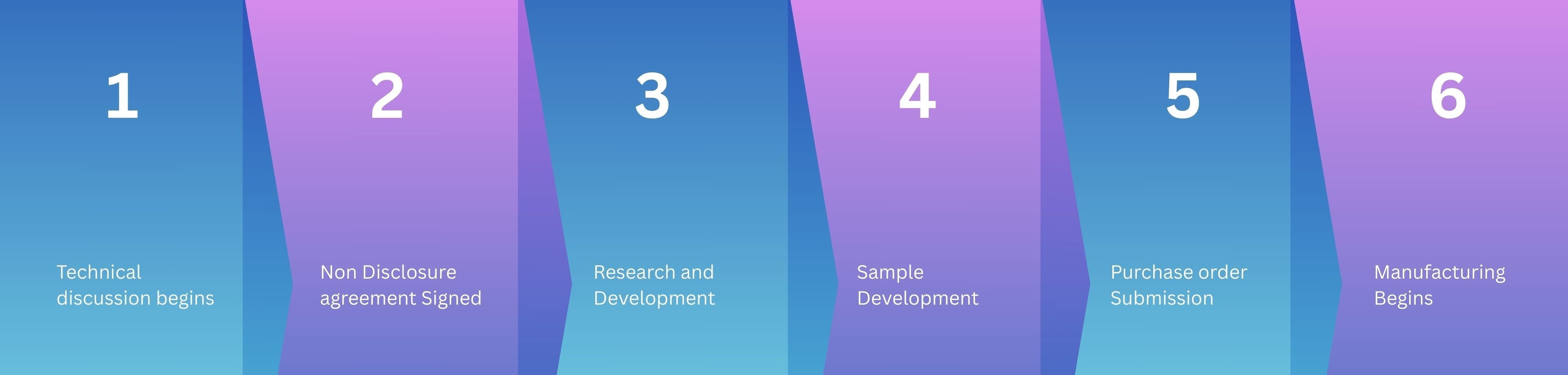 Contract Manufacturing Guide: Scale & Innovate with Confidence